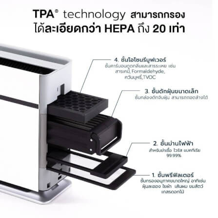 [แพ็คคู่คุ้มกว่า] เครื่องฟอกอากาศ AIRDOG X1 กรองฝุ่น PM2.5 ไวรัส กำจัดฟอร์มาลดีไฮด์ ฟอกกลิ่น พื้นที่ 14 ตร.ม (2 เครื่อง)_2